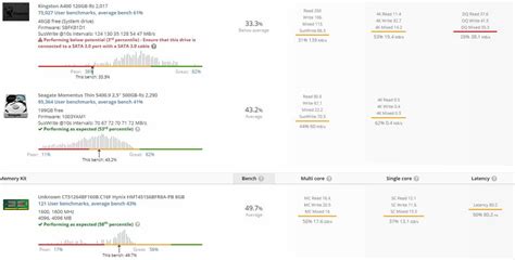 userbench|CPU UserBenchmarks .